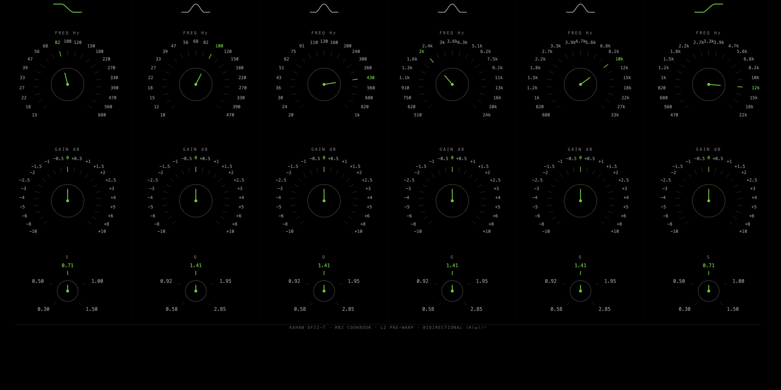 Z0 Coherent — 6バンド パラメータ構成図（実際の操作はTUIで行います）